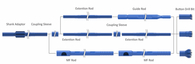 Benching drilling tools