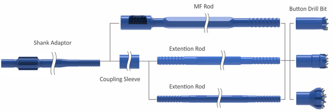 Drifting and tunneling tools