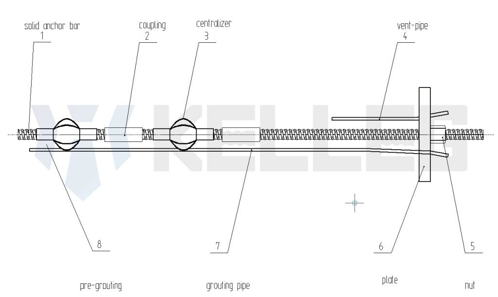 Structure diagram of refined rolled thread bar system